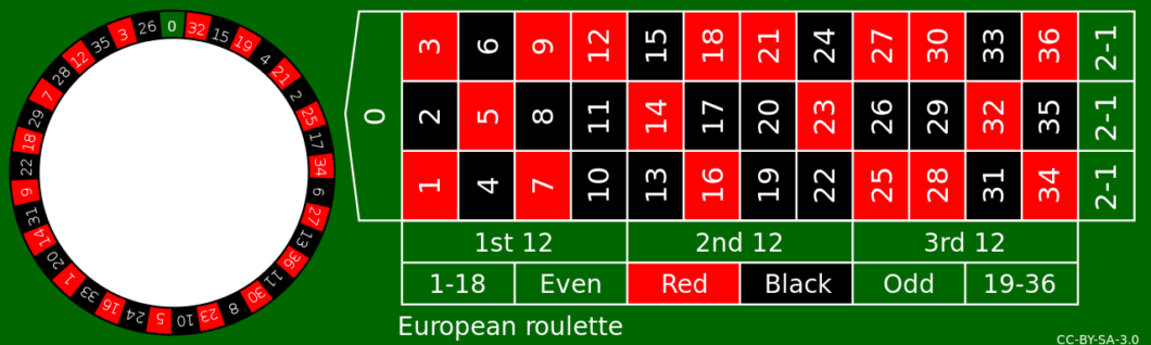 Roulette européenne-ok