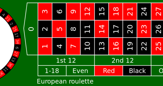 Roulette européenne-ok