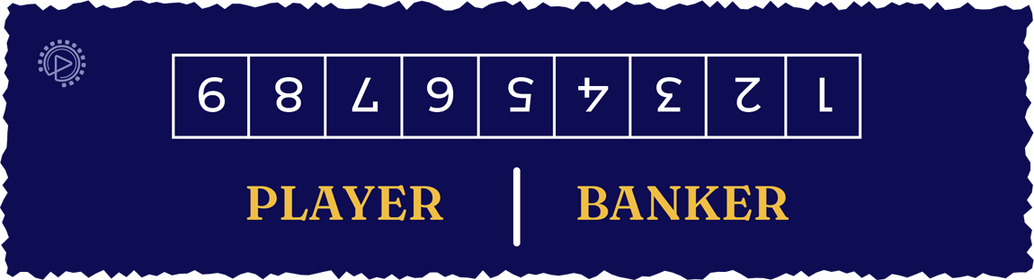 Règles de Base du Baccarat
